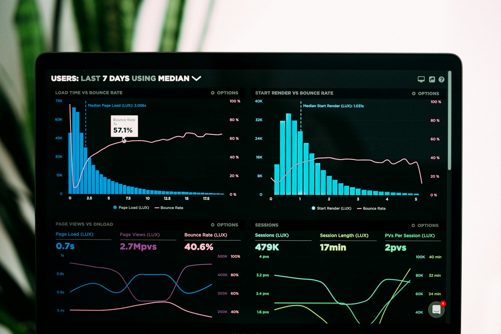 L’art du growth hacking : expériences et tactiques réussies